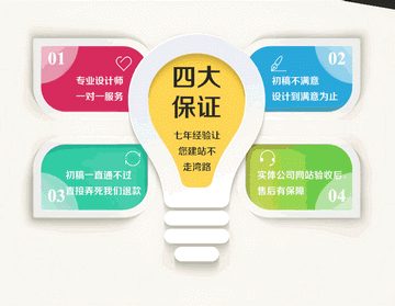 菏澤如何建設好一個優(yōu)質的外貿(mào)網(wǎng)站